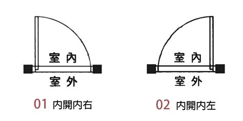 內外門方向不同|【開門方向】讓你不再迷惑！一次搞懂「開門方向」，秒懂門要向。